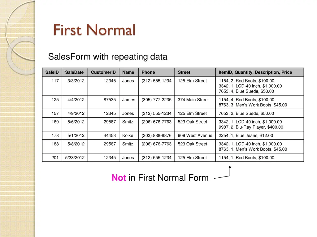 first normal