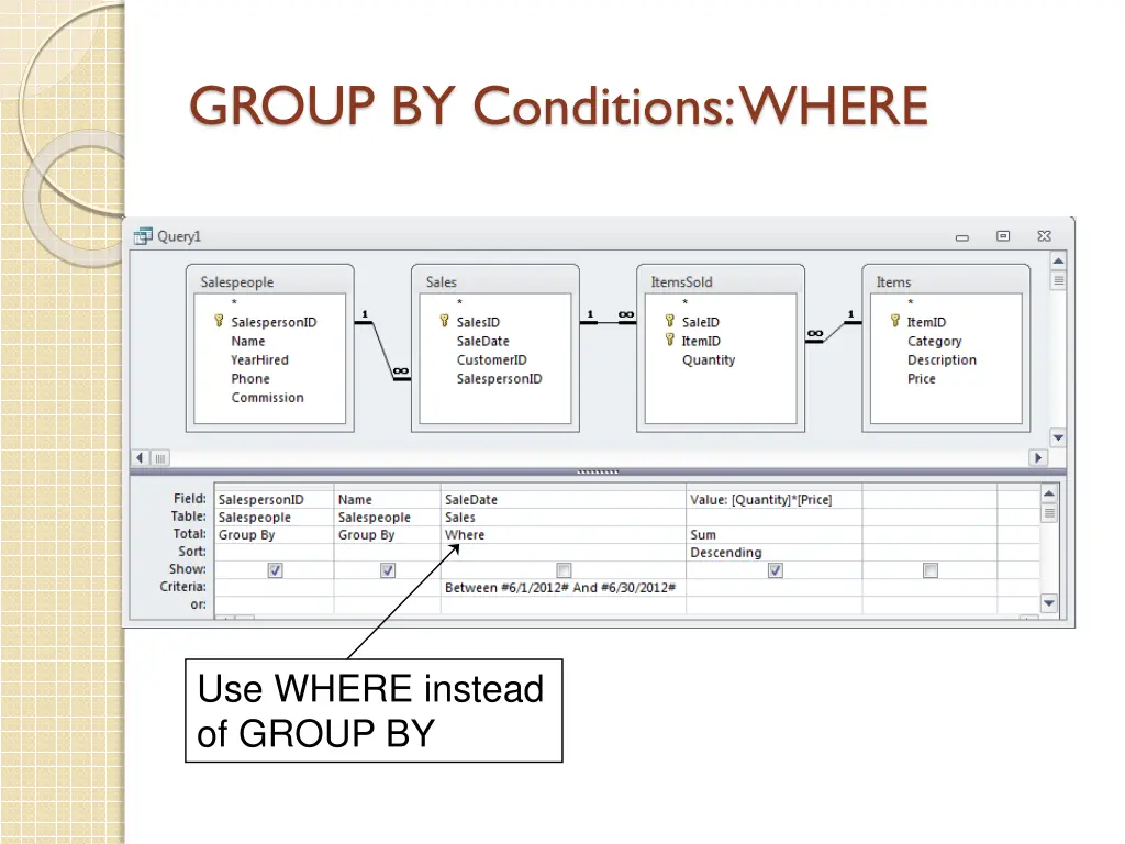 group by conditions where