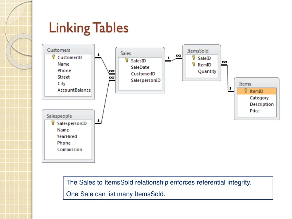linking tables