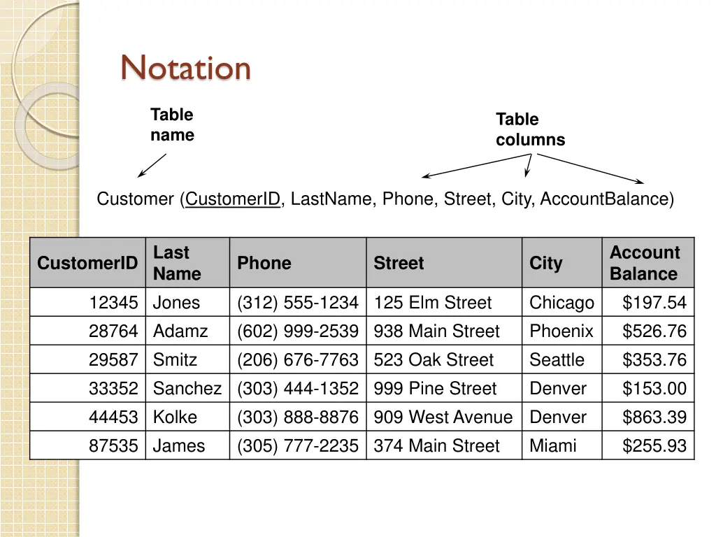 notation