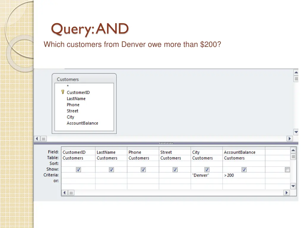 query and which customers from denver owe more