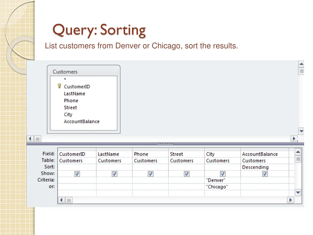 query sorting list customers from denver
