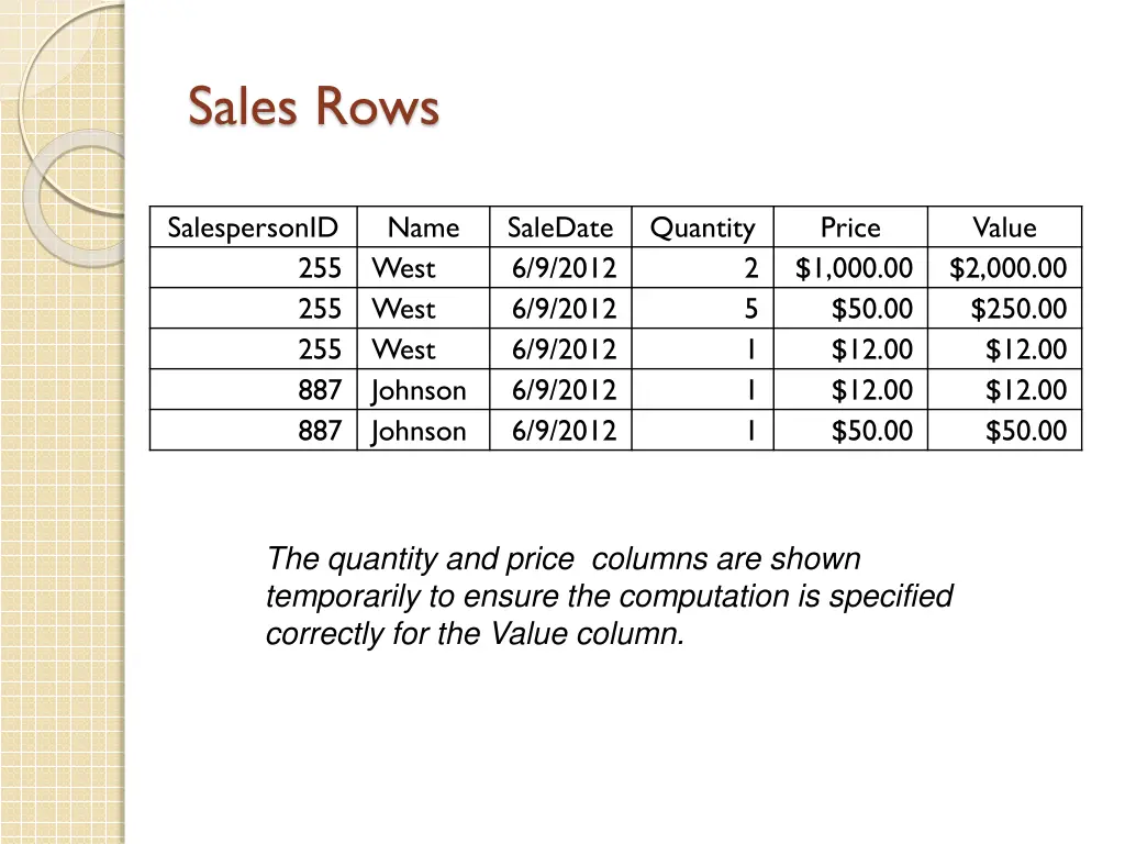 sales rows
