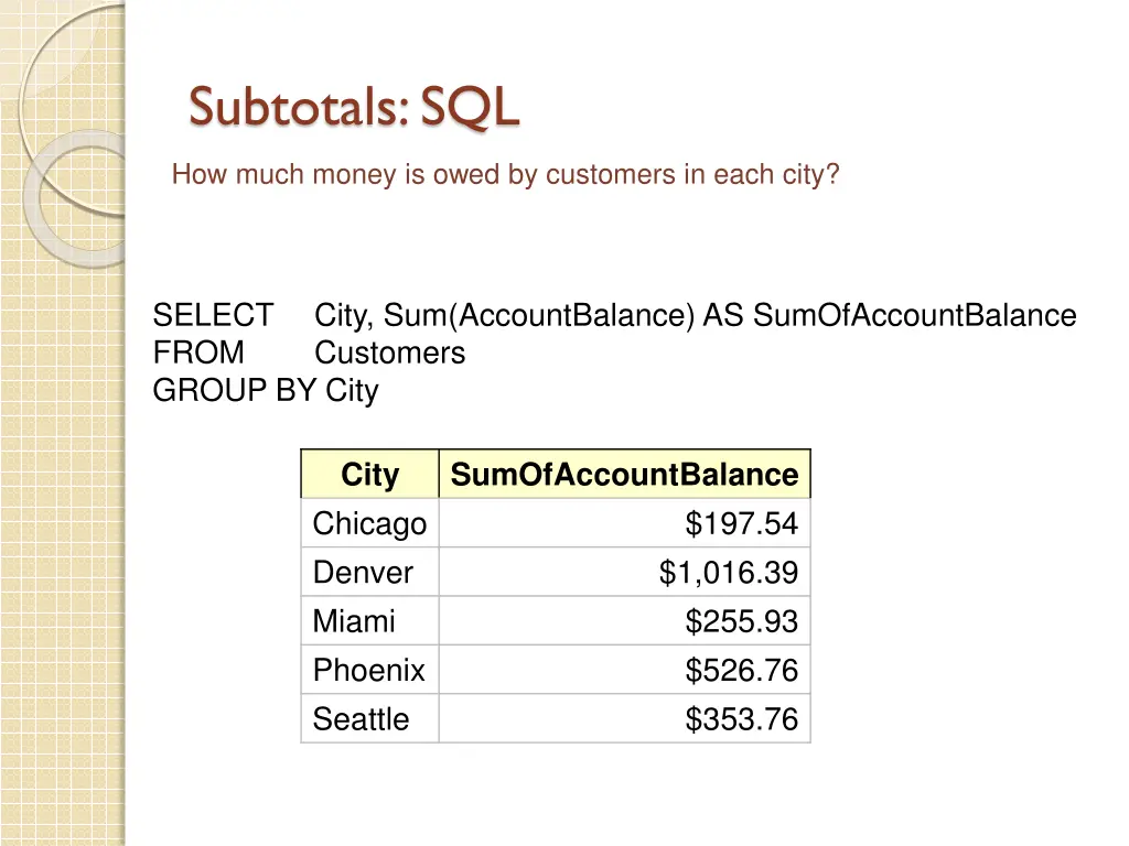 subtotals sql