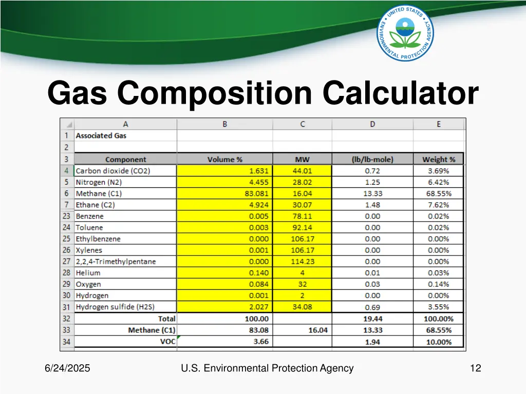 gas composition calculator 2