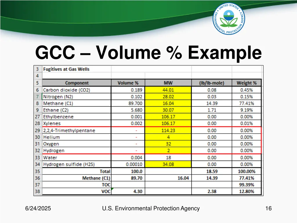gcc volume example 2
