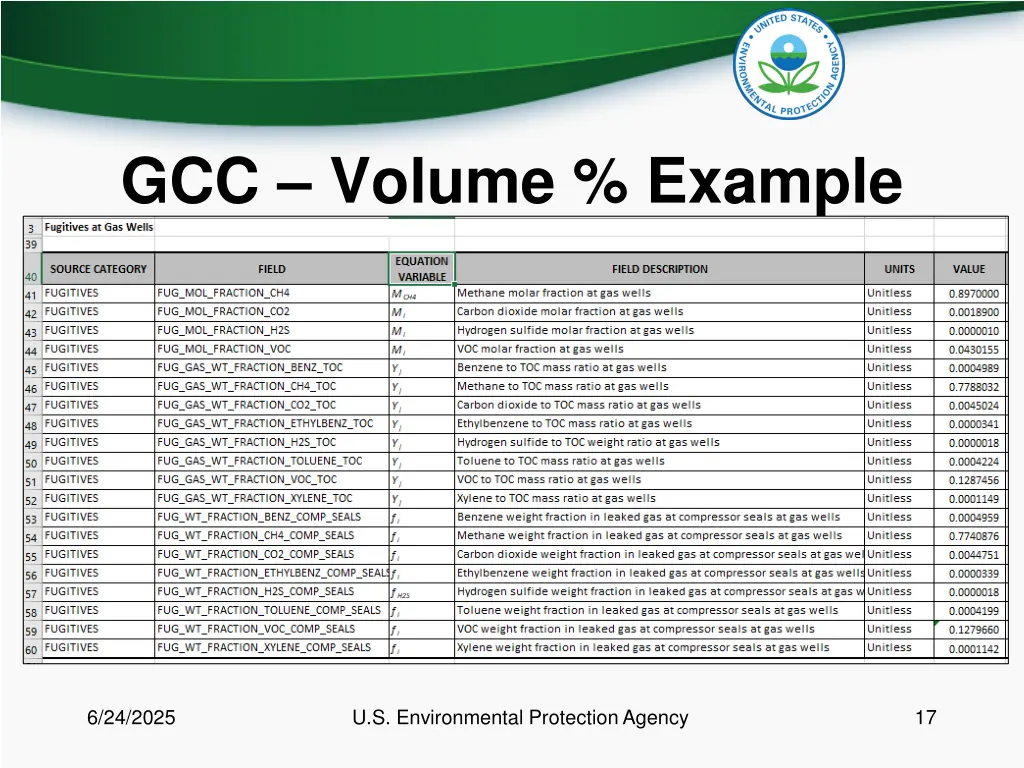 gcc volume example 3