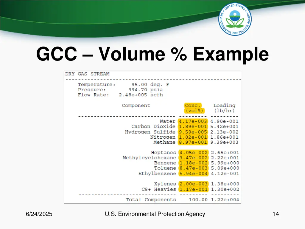 gcc volume example