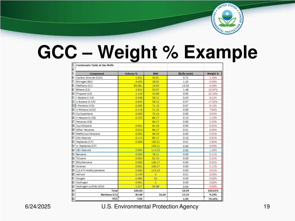 gcc weight example 1
