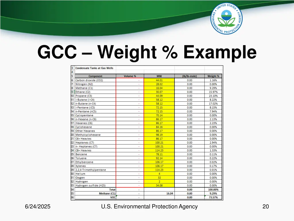 gcc weight example 2