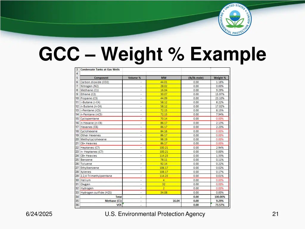 gcc weight example 3