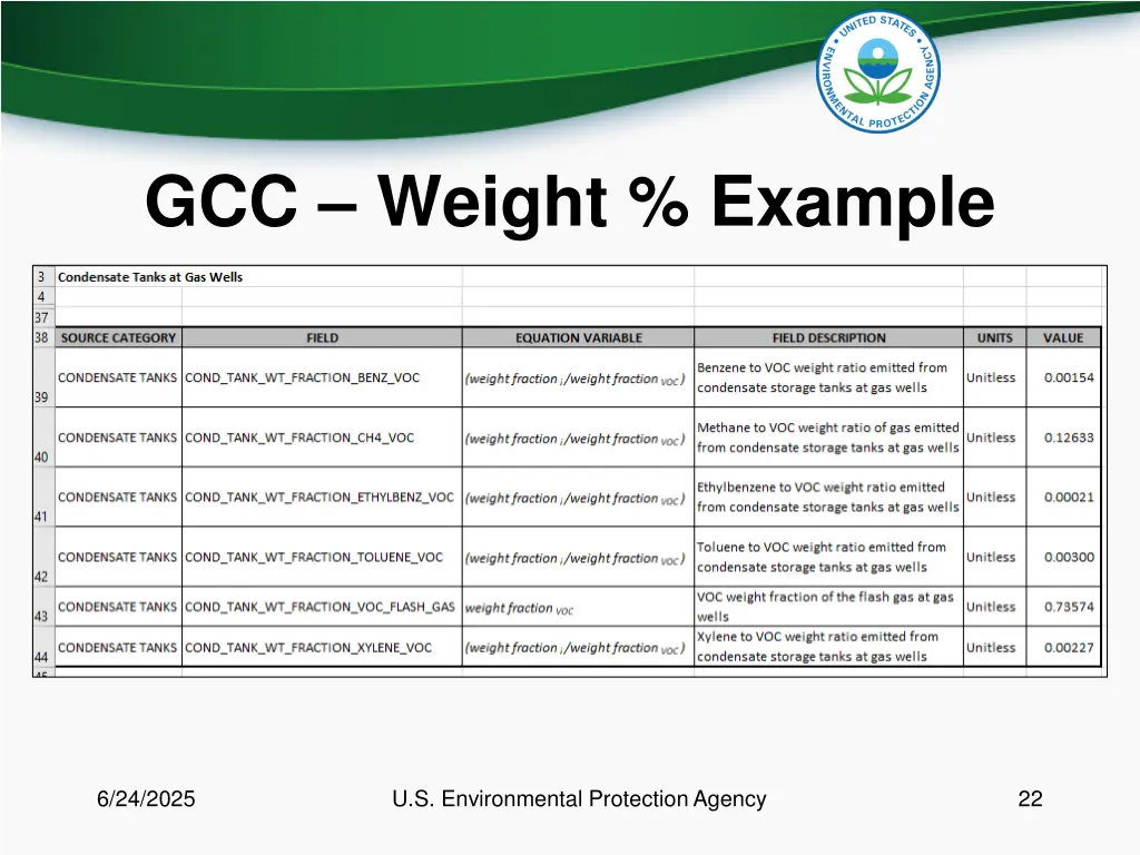 gcc weight example 4