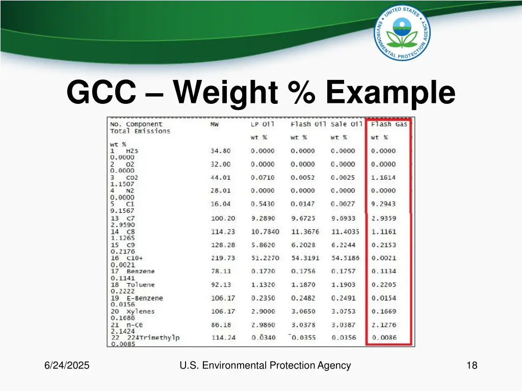 gcc weight example