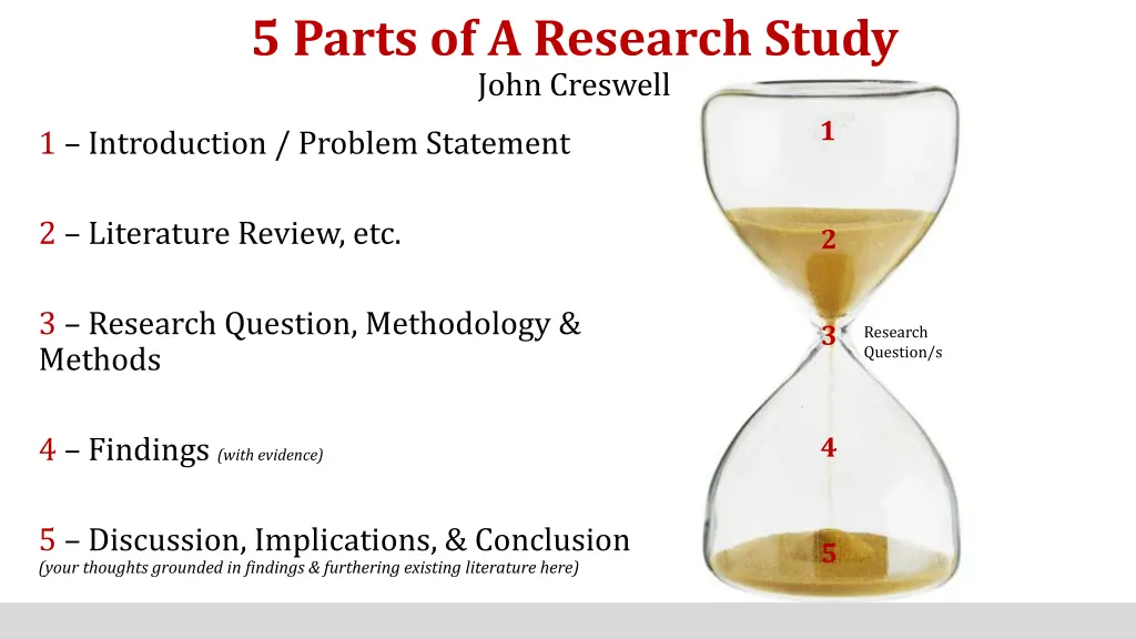 5 parts of a research study john creswell