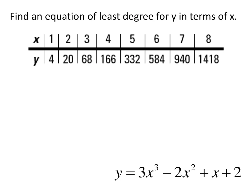 find an equation of least degree for y in terms