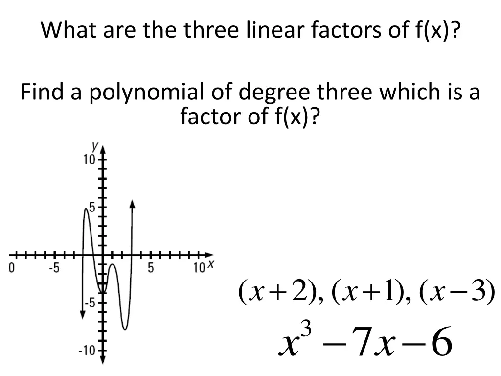what are the three linear factors of f x