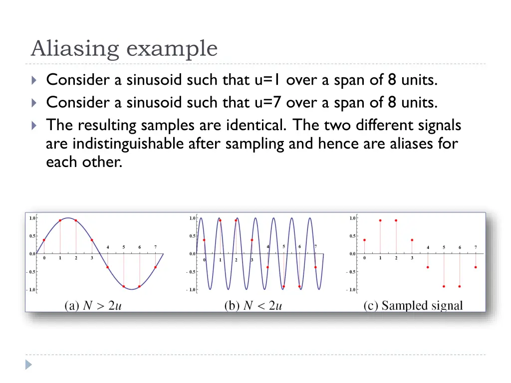 aliasing example