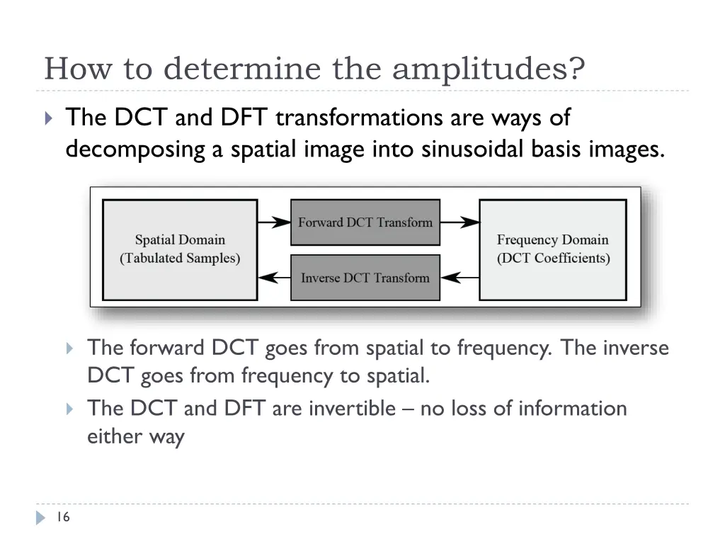 how to determine the amplitudes