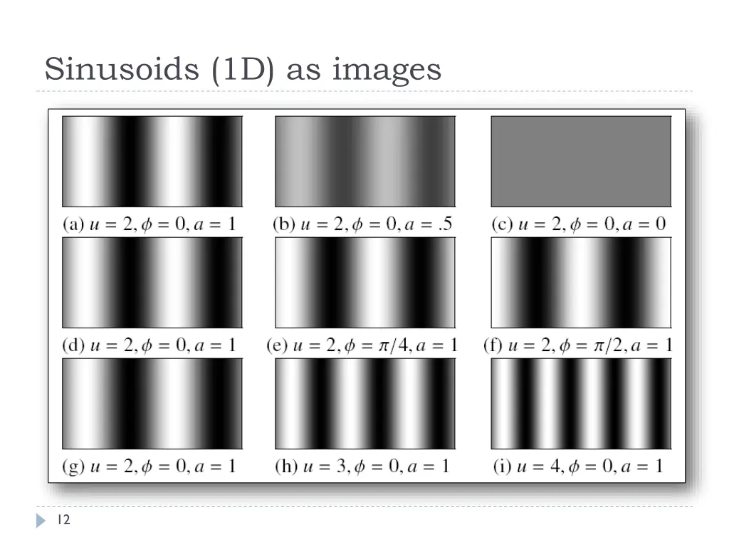 sinusoids 1d as images