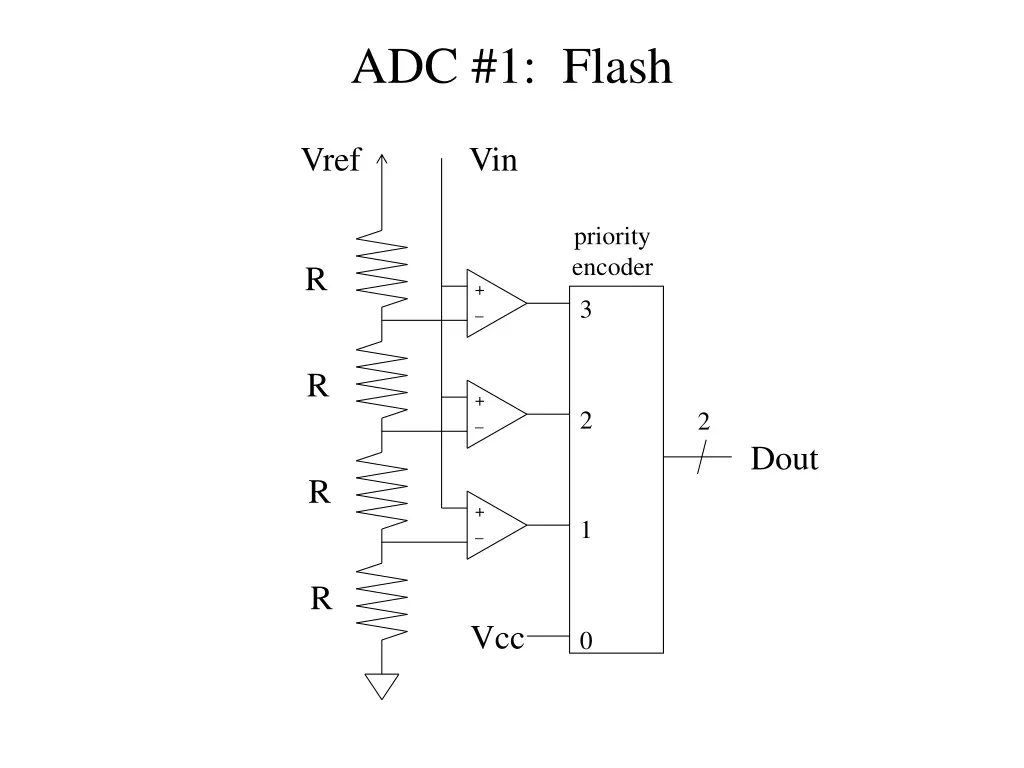 adc 1 flash