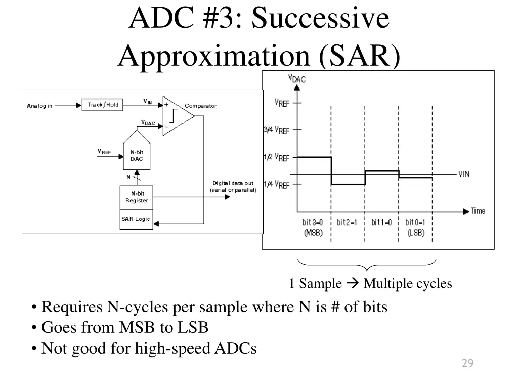 adc 3 successive approximation sar
