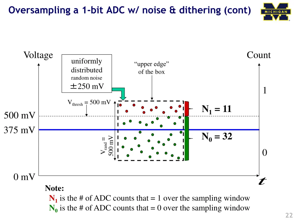 oversampling a 1 bit adc w noise dithering cont