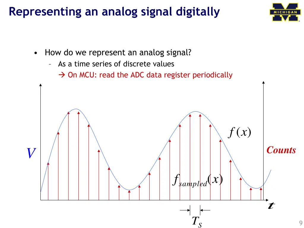 representing an analog signal digitally