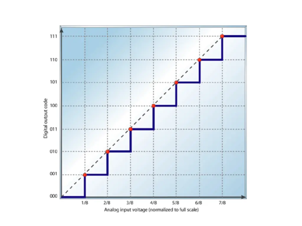 slide31