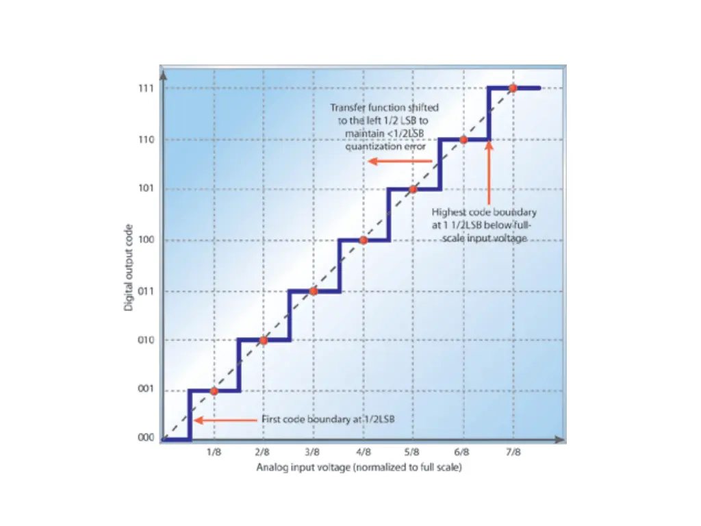 slide32