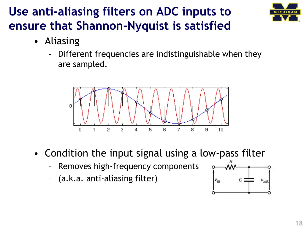 use anti aliasing filters on adc inputs to ensure