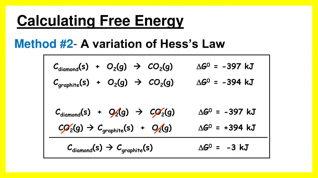 calculating free energy 1