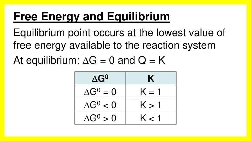free energy and equilibrium equilibrium point