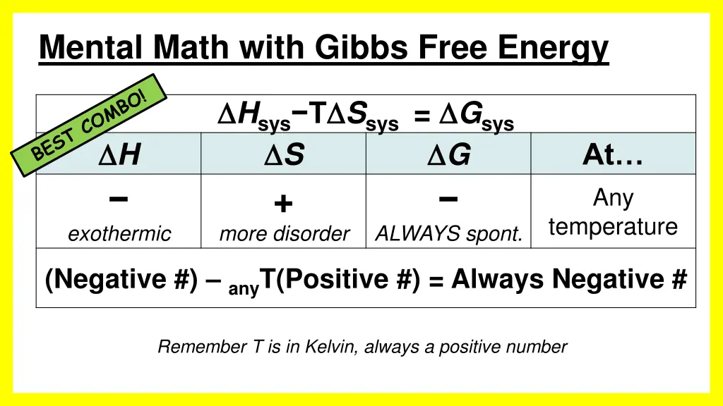 mental math with gibbs free energy 1
