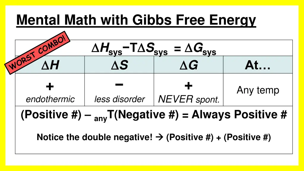 mental math with gibbs free energy 2