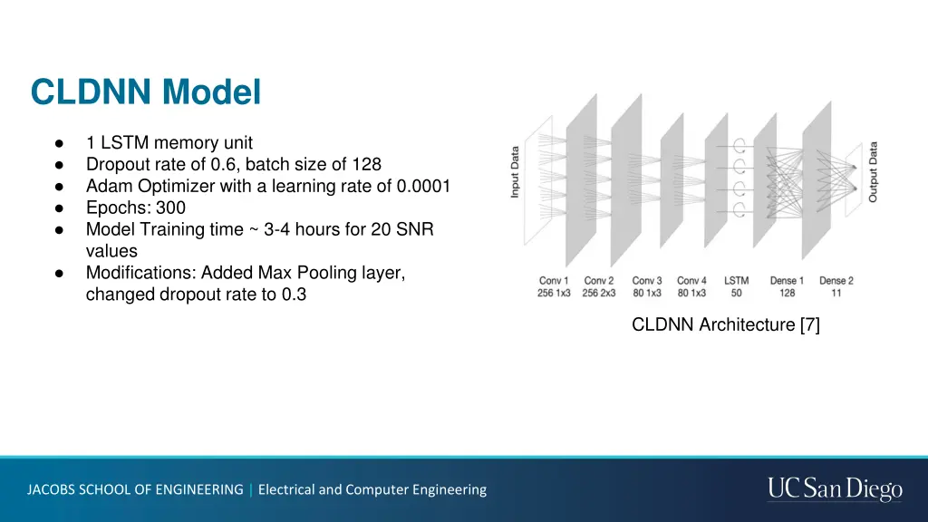 cldnn model