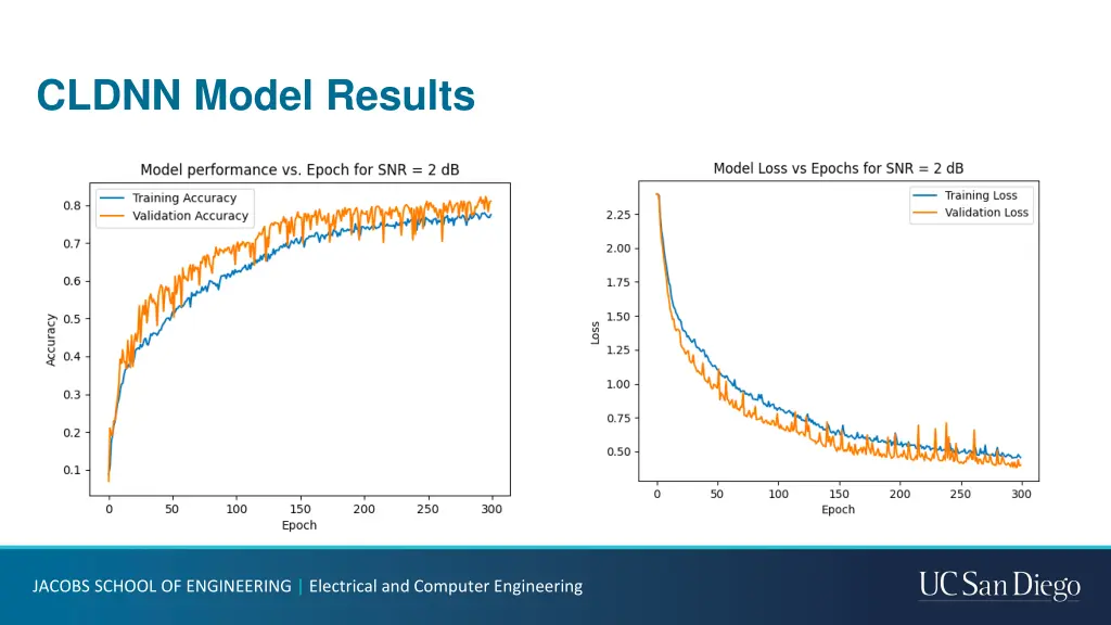 cldnn model results