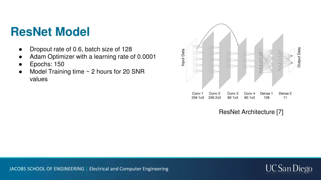 resnet model