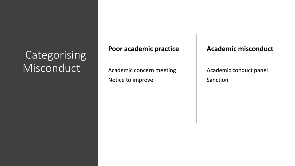 poor academic practice