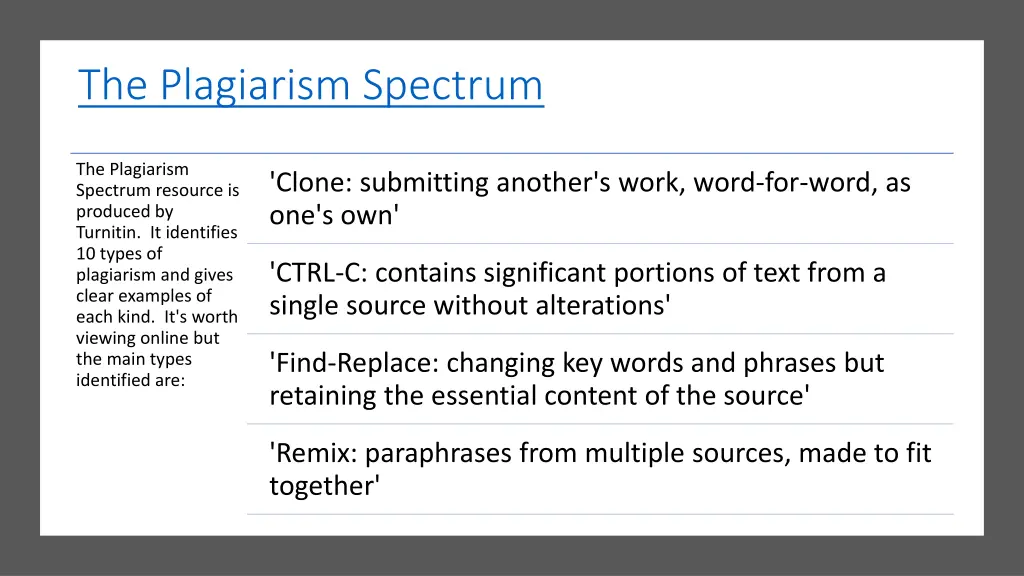 the plagiarism spectrum