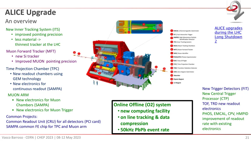 alice upgrade an overview 1