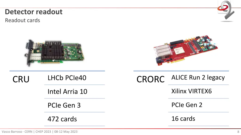 detector readout readout cards