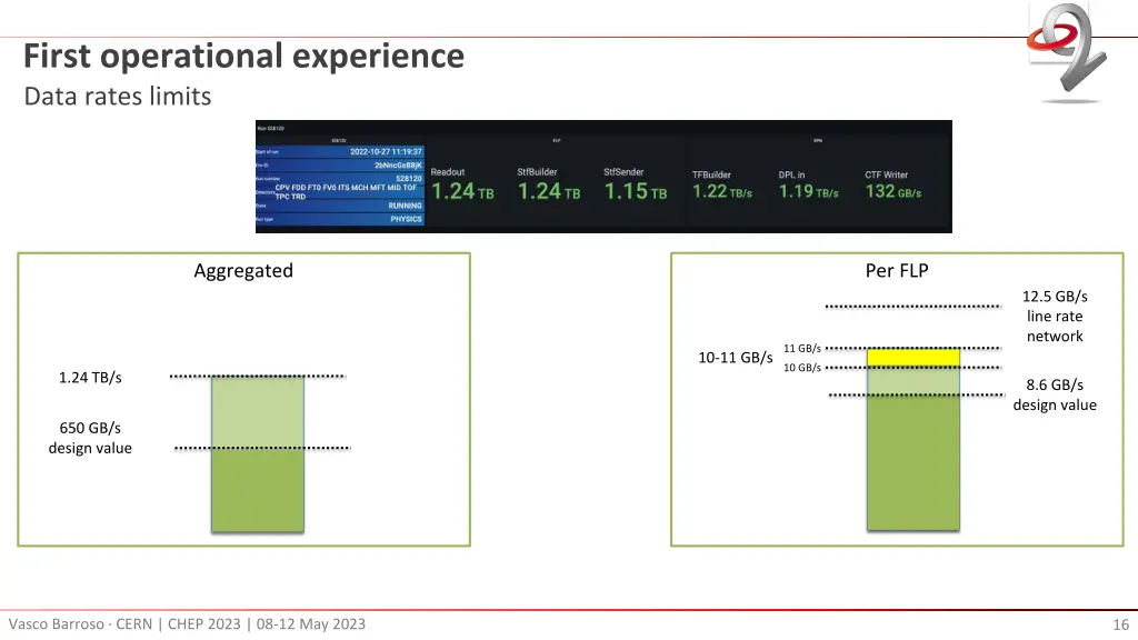 first operational experience data rates limits