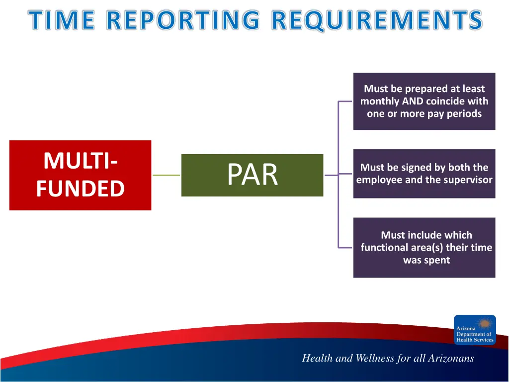 time reporting requirements