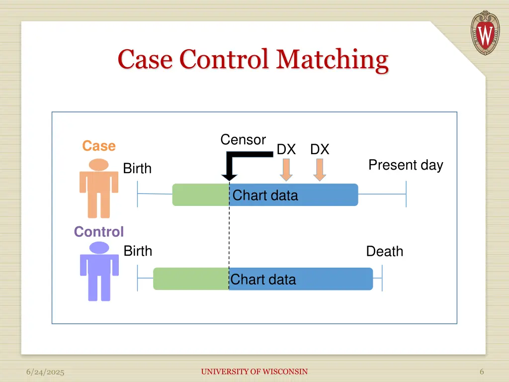 case control matching