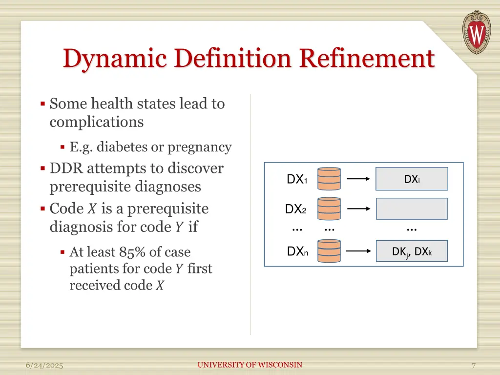 dynamic definition refinement