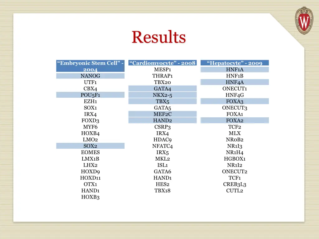 results