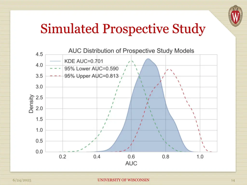 simulated prospective study 1