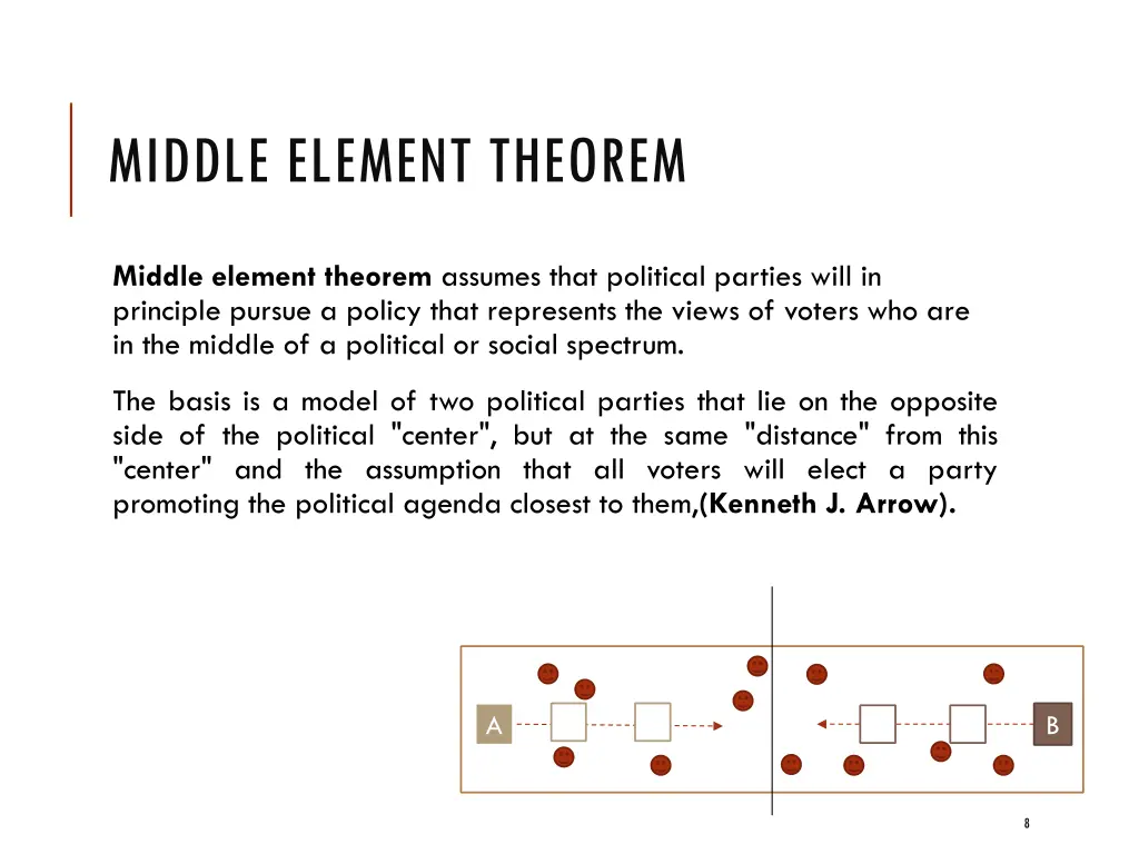 middle element theorem