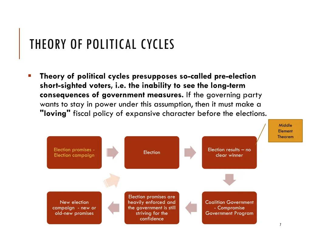 theory of political cycles
