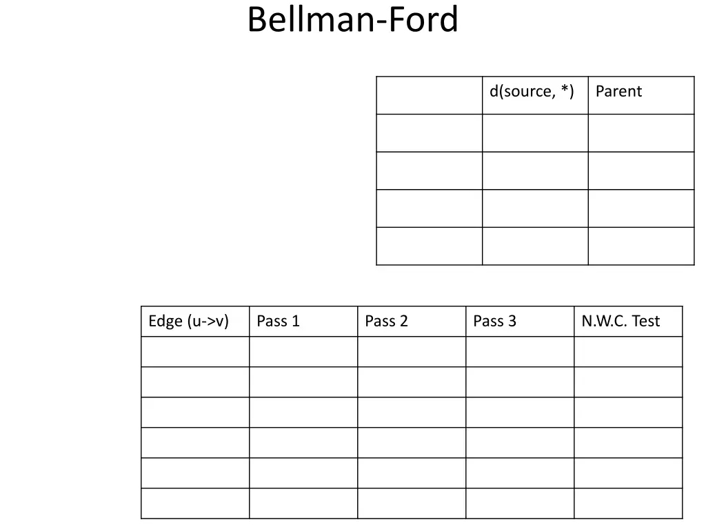 bellman ford